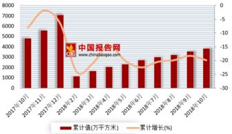 2018年1 10我国商品住宅竣工面积情况分析 山东省位居首位