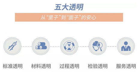 山东旭辉银盛泰集团于民:聚焦产品迭代和服务升级 抢占新常态下新的发展机遇