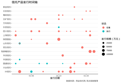 行业发展指数 | 1月中国房地产企业内地融资报告及排行