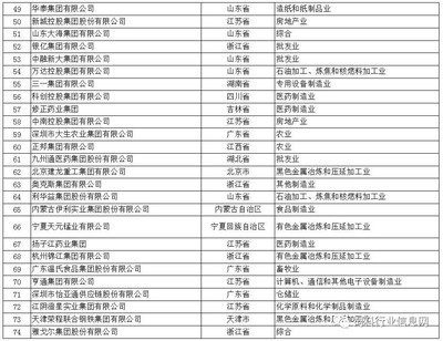 温氏、正邦、通威、海大、双胞胎等农牧企业跻身2017中国民营企业500强