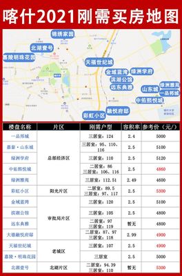 扎心!喀什逐渐步入刚需房荒!刚需买房地图来了!