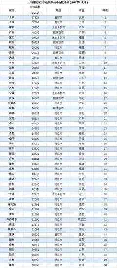 两会再提房地产税 山东房地产市场该如何抉择？