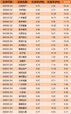 山东菏泽“限售令”松动的背后 房地产板块迎来投资机会？